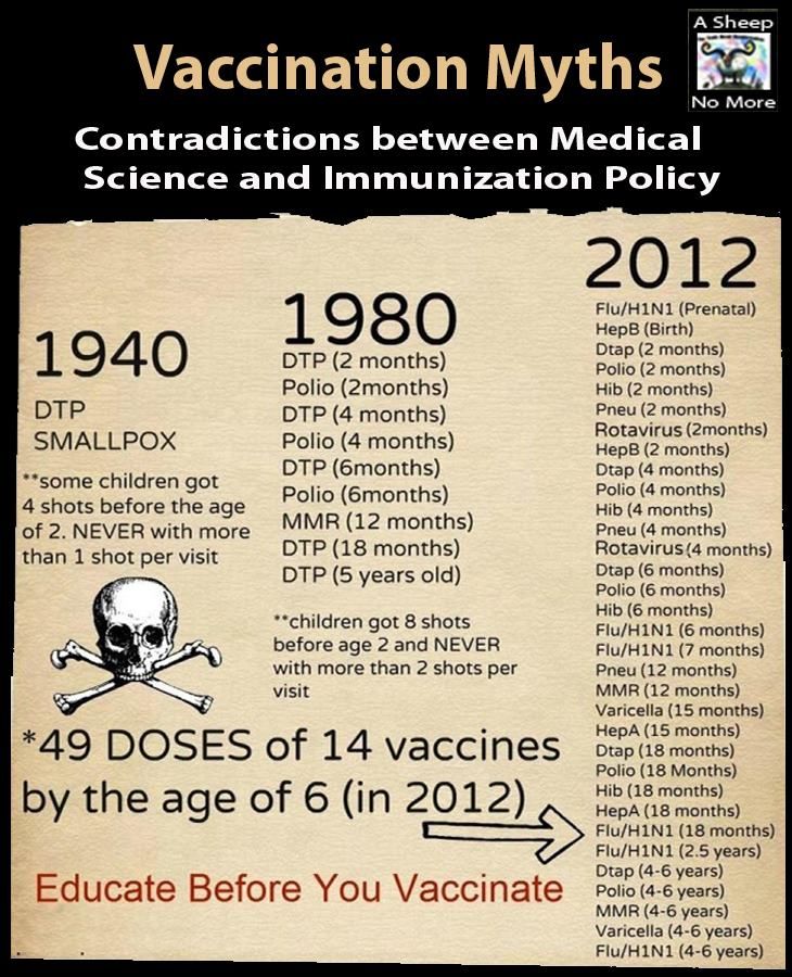 -anti-vaccination-the-vaccines